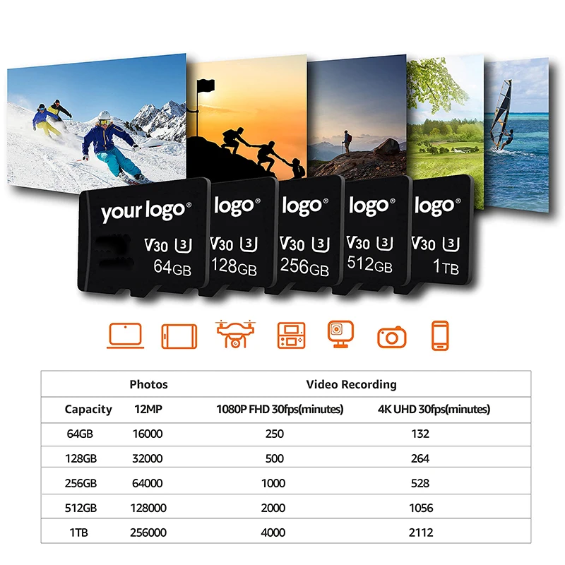 2023 cheap memory card cf card mini sd memoria 1gb 2gb 4gb 16gb 64gb 128gb  Wholesale 512gb Memory Card