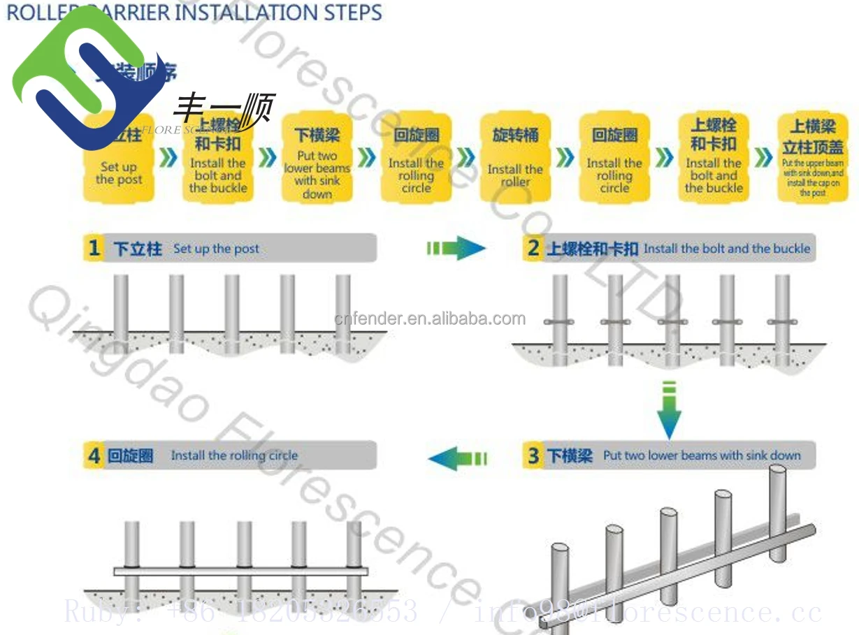 Highway Traffic Safety System EVA Roller Barrier Anti-corrosion roller guardrail for Road safety