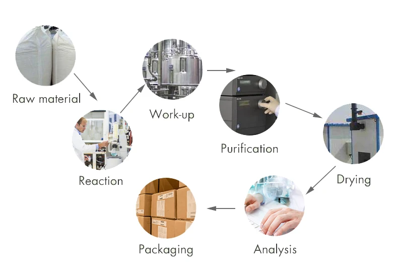 
Wuhan HHD High Quality Benfotiamine Powder 22457-89-2 Pharmaceutical IntermediateTech Research 