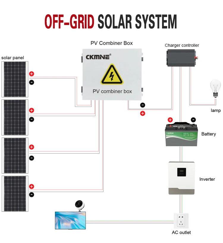 CKMINE простой OEM & ODM 1000VDC Серебряный проволочный предохранитель PV комбайнер коробка 1 строка 32A для солнечной панели в Автономной системе