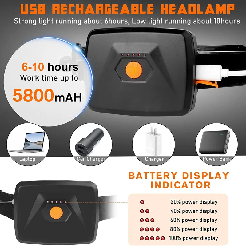 3 Modes IPX6 Waterproof Lightweight Flashlight 5000mAh type-c Rechargeable Super Bright 1500 Lumens 220 Wide Beam Headlamp