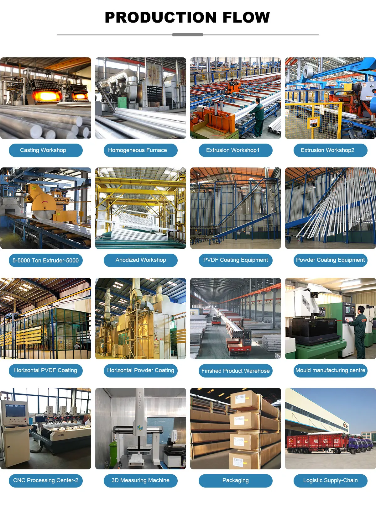 Industrial custom Bangladesh aluminum extrusion black anodized 6063 t slot aluminium profiles