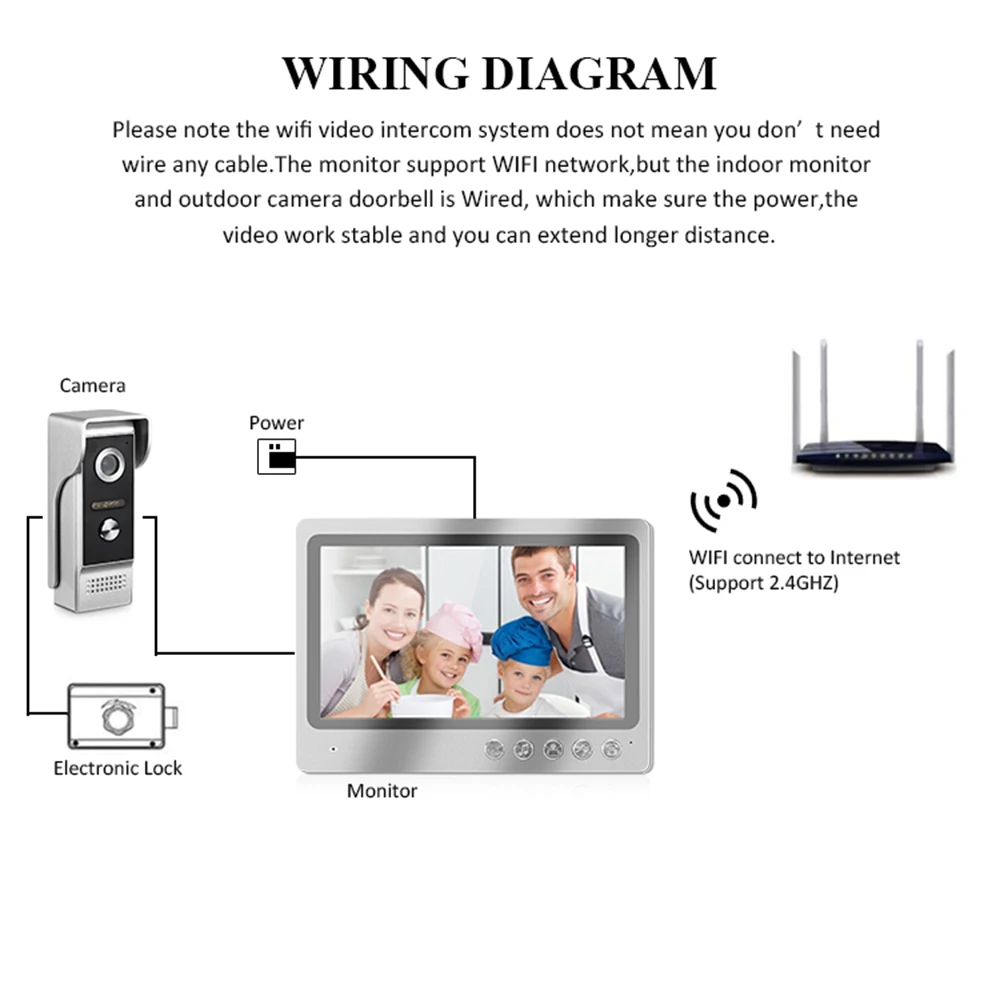 9 Inch Villa IP Video Intercom System IOS Android APP Doorbell Camera WIFI Remote Unlock Control