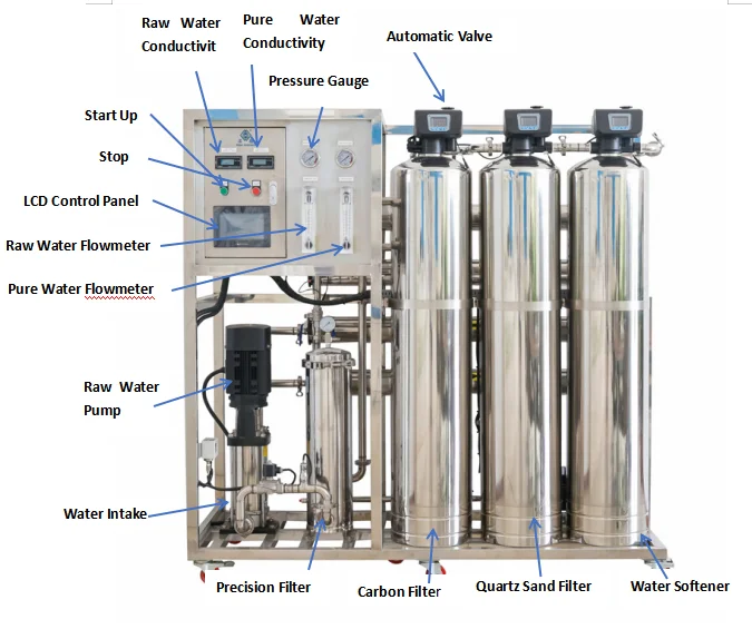 250Lph Water Treatment Plant Portable Ro Unit Reverse Osmosis Filter Water Treatment Plants Machinery For Dialysis/Hemodialysis