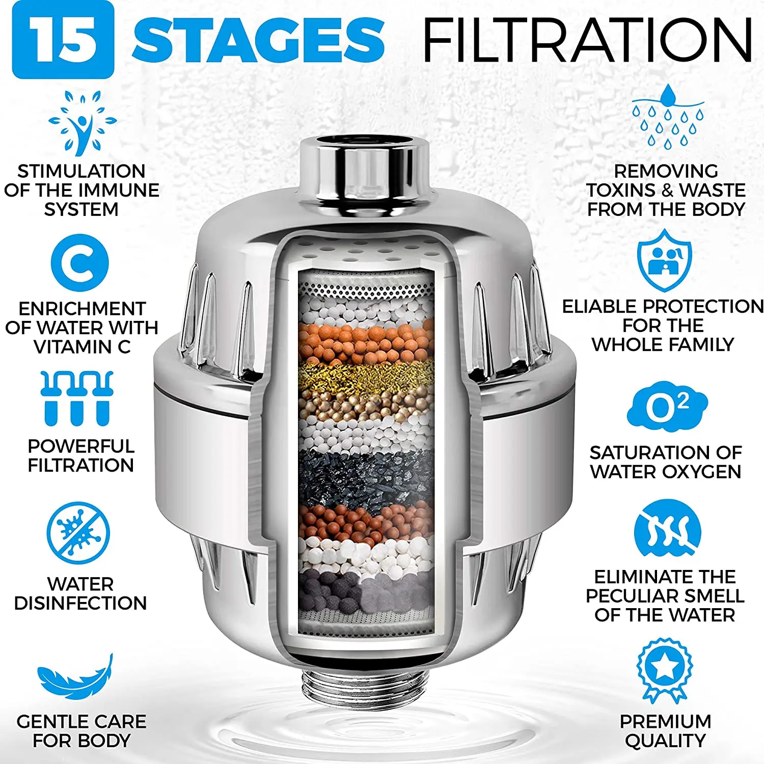 Shower Filter for Hard Water with Vitamin C High Output Shower Water Filter to Remove Chlorine and Fluoride