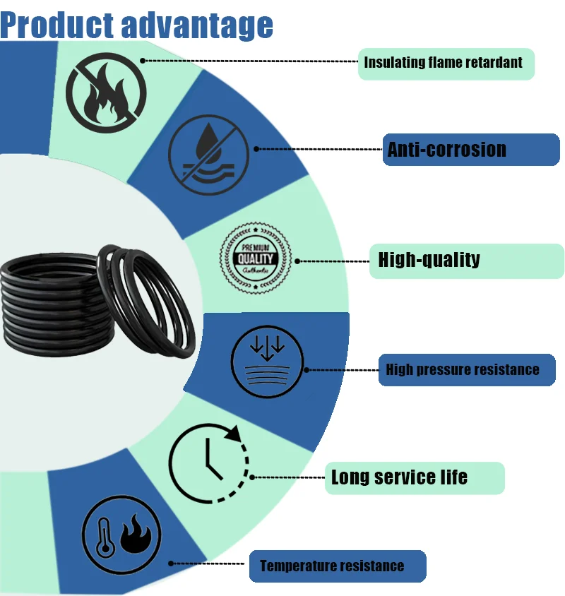 High quality products High temperature customized waterproof mold seals non-standard  nbrsilicone rubber O-ring