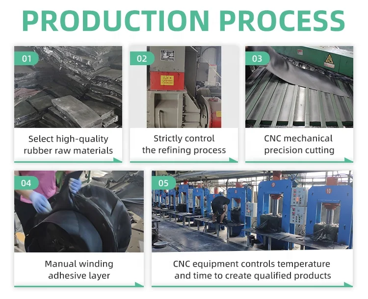 Flexible connector flange type CL150 dn40-600 pump used reinforced bellows flex anti noise rubber expansion joint