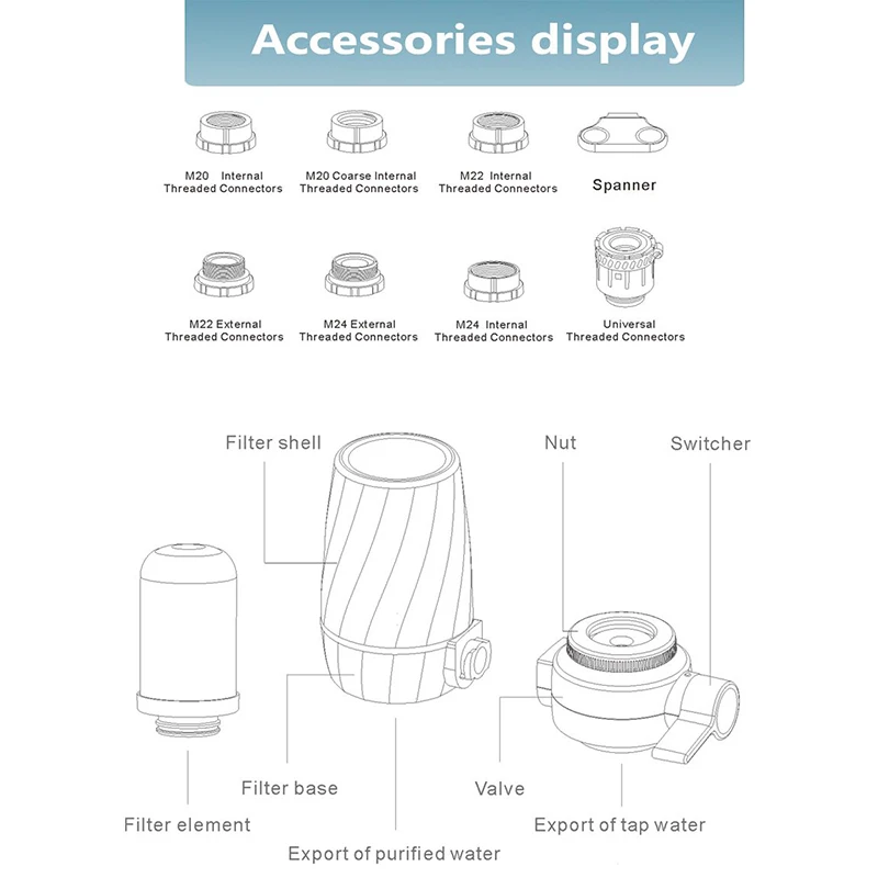 Portable kitchen tap water purifier filter for household