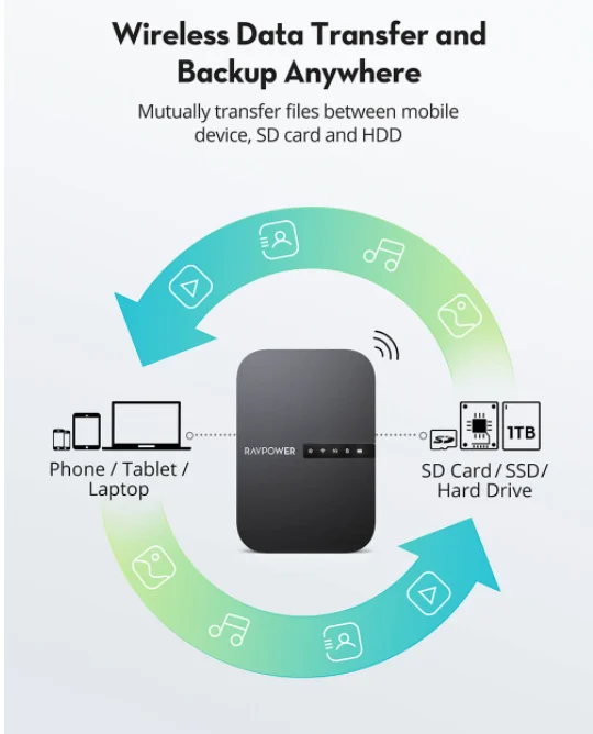  FileHub New Version AC750 Wireless Travel