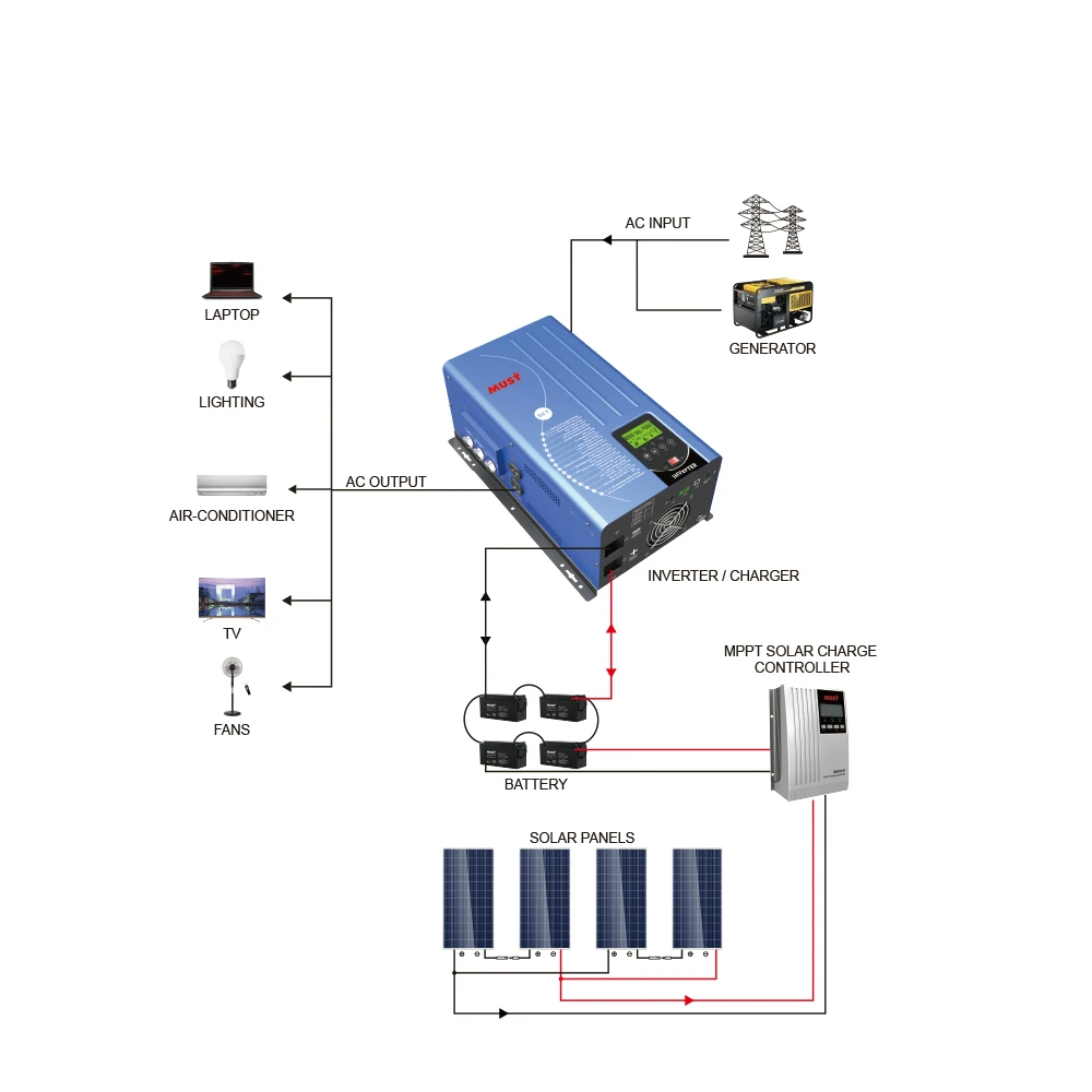 MUST Factory Directly Low Frequency Split Phase hybrid Solar Inverter Charger 5KW