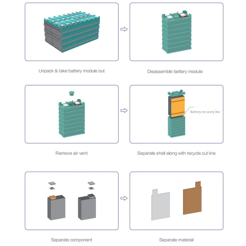 New Design Can Be Customized to the 12 V 100 Ah Rechargeable Lithium Ion Batteries