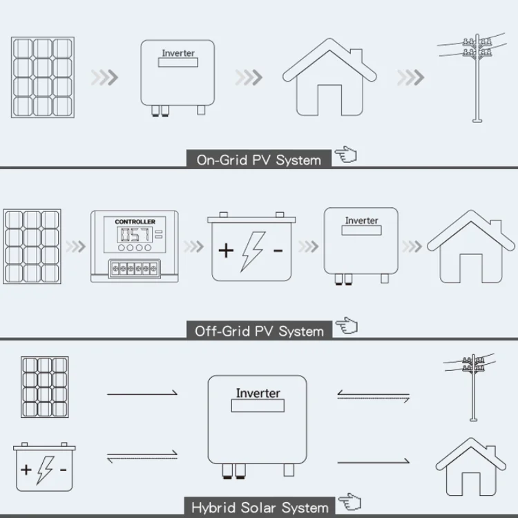 18Kw 10Kw Hibrid Solar Synchronization Controller System Pv Inverter Grid