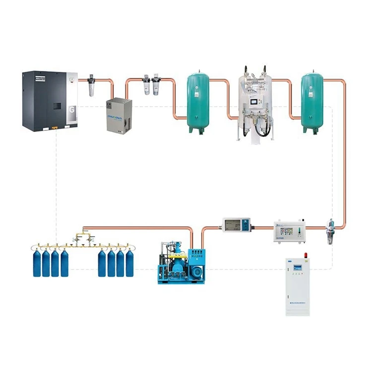 Fast Delivery Oxygen Machines for Sale Oxygen Gas Plant Factory