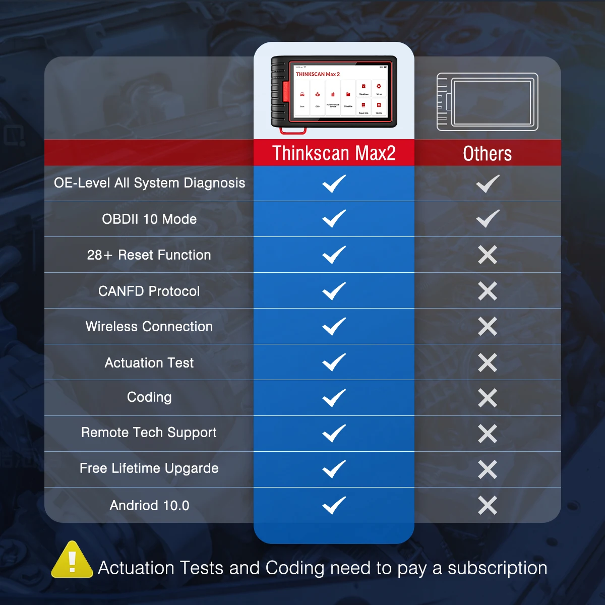 ThinkCar Thinkscan Max 2 Диагностика всей системы FCA autoautouth OBD2 сканер с 28 переустановками в качестве ThinkTool ThinkScan Master