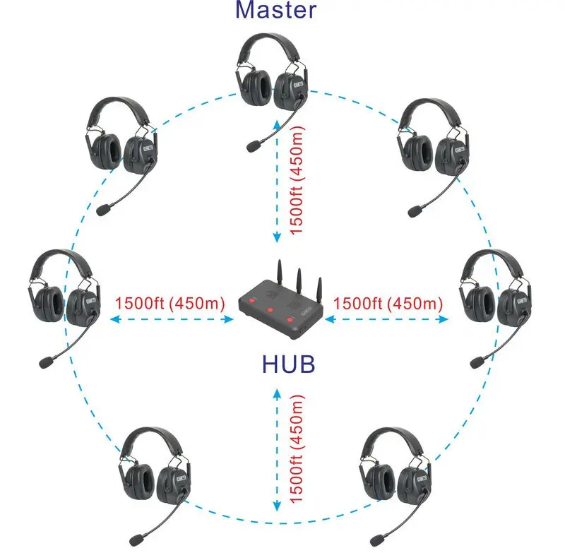 Came-TV Kuminik8 D7 Push Free Microphone Referee Headset Intercom With Battery