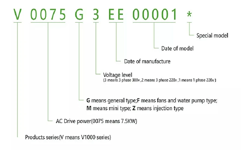 AC frequency inverter nameplate
