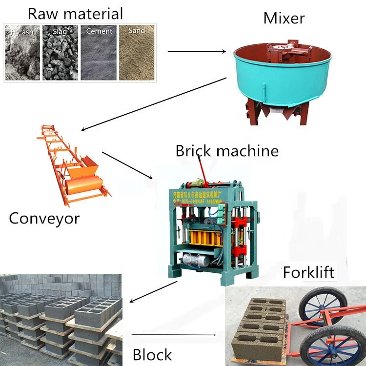 Hot selling QT40-3A widely used concrete block making machine production line for sale in usa