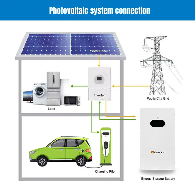 Литиевая батарея Dawnice 48v 100ah литиевые батареи 200ah 5kwh