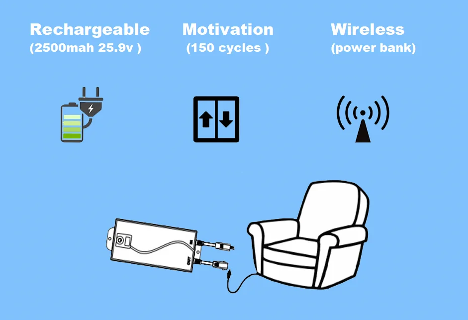 new design  25.9v 3a 18650 li ion 2500mah 5000mah battery pack rechargeable wireless power furniture recliner battery pack