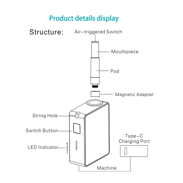 
0.5ml/ 1ml cbd Cartridge Vape Vaporizer Cigarettes 550mAh Portable cbd Vaping Devices 