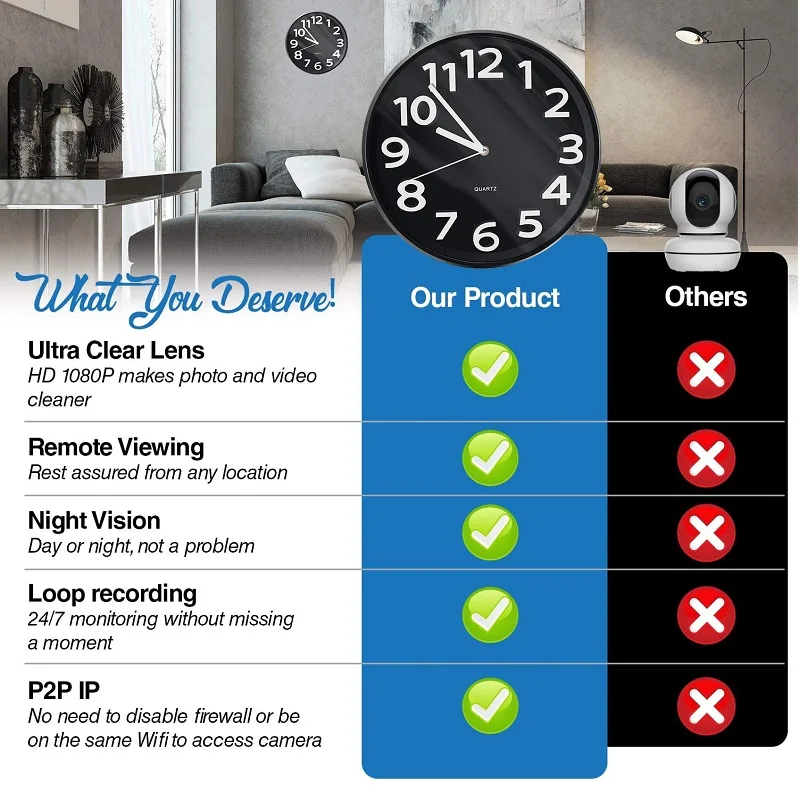 2-in-1 Spy Camera Hidden Wall Clock Cameras 1080P HD WiFi Camera Clock DVR for Home Security