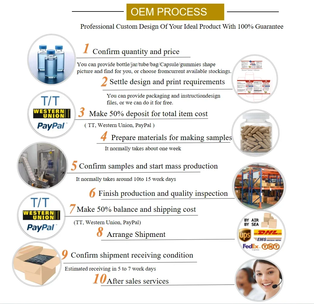 OEM Process
