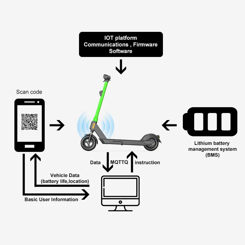 Factory IOT Shared Rental Electric Scooter Newest Design Private Model 10 Inch 2 Wheels Max LED Unisex Motor Share Scooters