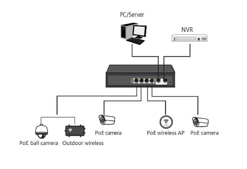 New 10/100Mbps 2 sfp ethernet bord poe switch  4 port