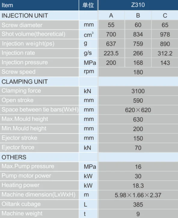 ONGO 310 тонн высокоскоростной энергосберегающий мини-пресс для литья под давлением, машина для изготовления пластиковых крышек