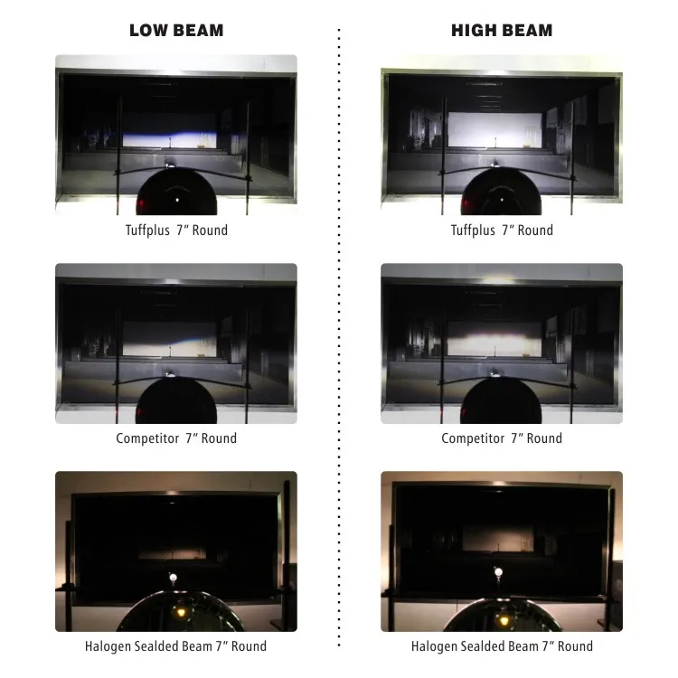 Tuff Plus 7 inch 80W round black led headlight 12V 24V car 4x4 offroad motorcycle headlamp