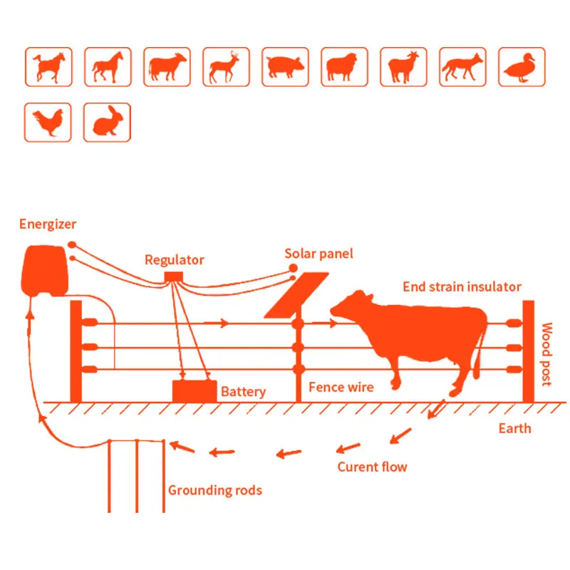 Lydite OEM electric fence netting solar energizer/charger for cow/cattle/sheep/goat/horse/livestock