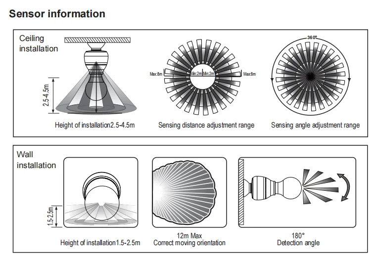 PDLUX PDDT-V01 360 Degree Ceiling Sensor Microwave Radar Sensor Module Human Body Induction Switch E27