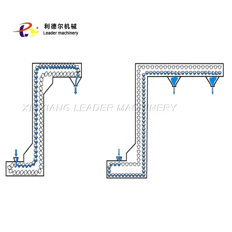 Mini fertilizer Z type automatic conveyor  with rapid disassembly hopper