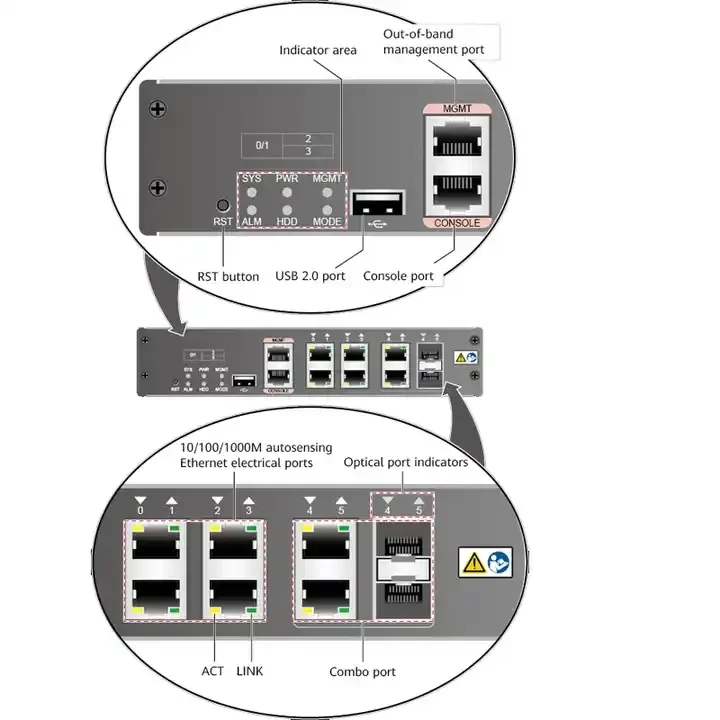 USG6000 серии нового поколения сетевой брандмауэр USG6660