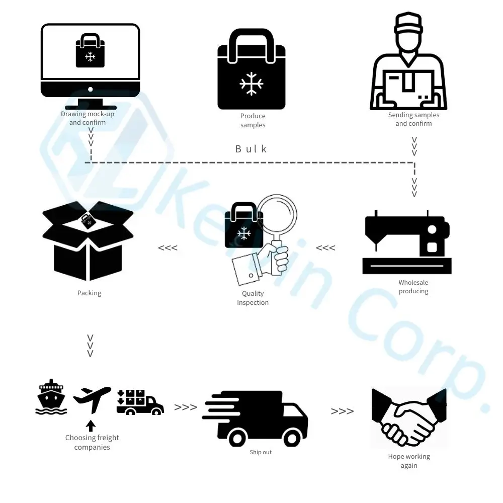 Лидер продаж, переносной герметичный ланч-мешок для пикника