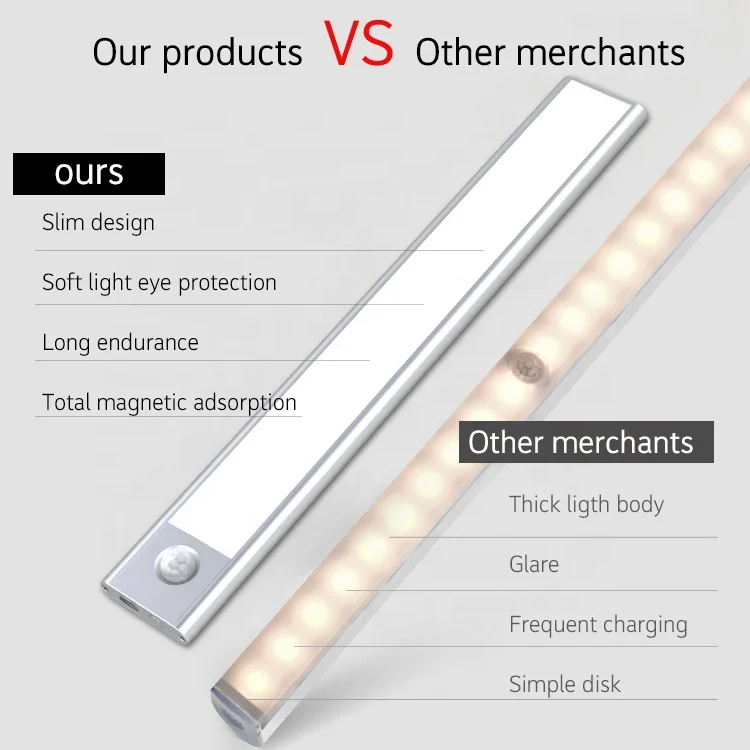Hot Sale LED Motion Sensor Closet Lights Under Cabinet Lighting, Stick-on Anywhere Wireless Wardrobe 64Led Closet Light