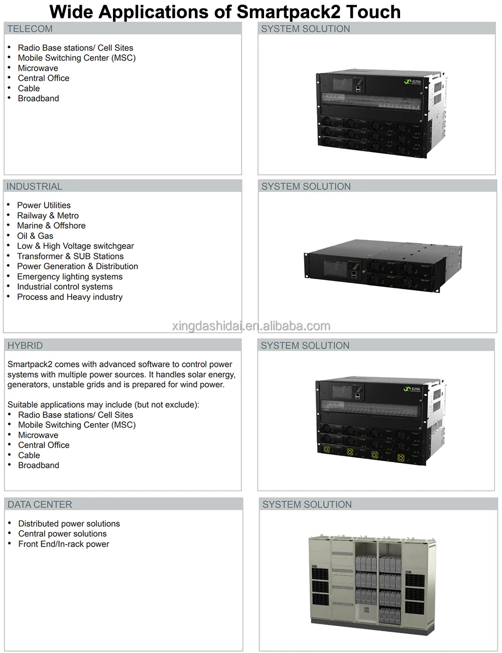 Eltek Smartpack2 Touch Distributed Power Pack Controller Monitoring Module 242100.510