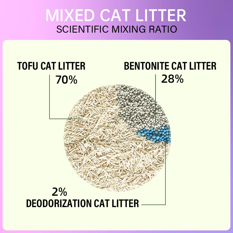 OEM/ODM private label multi-fragrance dust-free strong agglomeration color Ball Shape bentonite cat litter sand