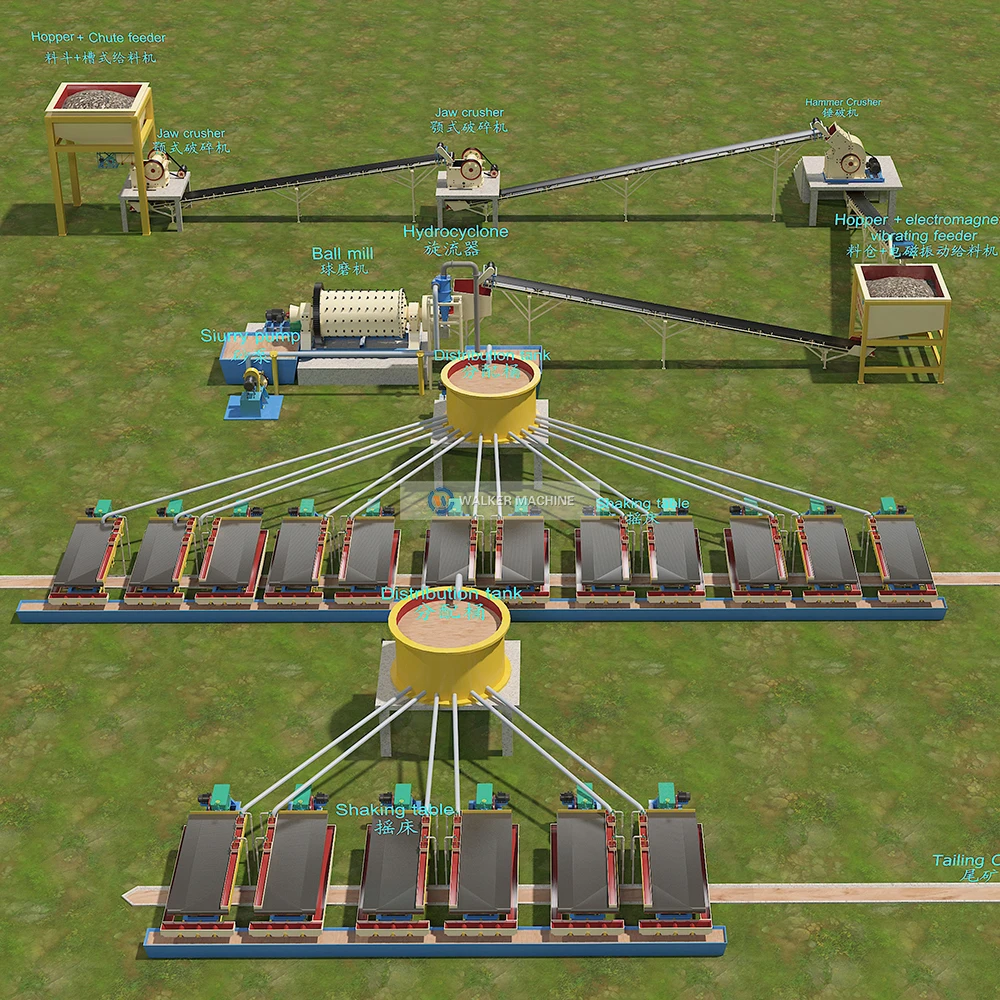 Mineral Separation Equipment Copper Ore Processing Plant in Zambia