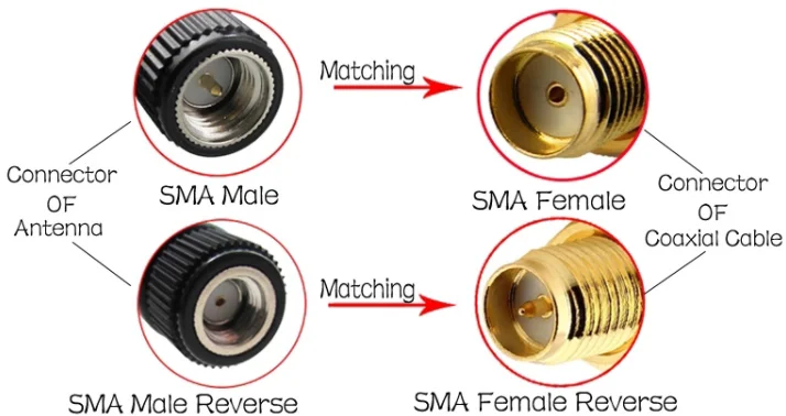 Foldable Omni Directional Router 4G LTE Antenna