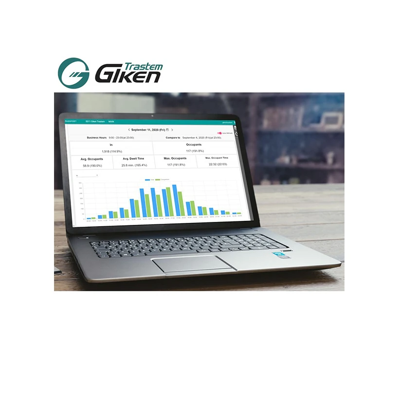 Quality reliable counting data collection software development