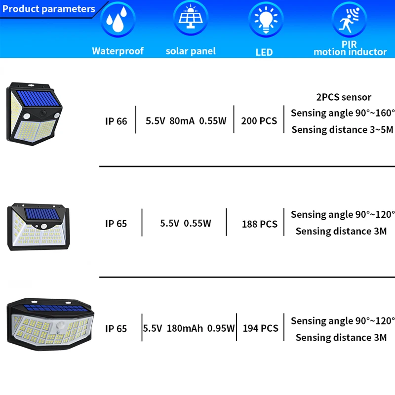 New Solar Lights 194 LED Lights IP65 Waterproof Security Garden Lights