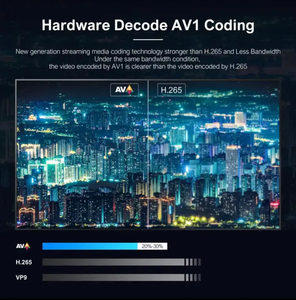 New S905X4 Android 11 Tv Box 2.4g/5g Wifi Bt4.2 Media Play 4k Hybrid Ott Iptv Decoder