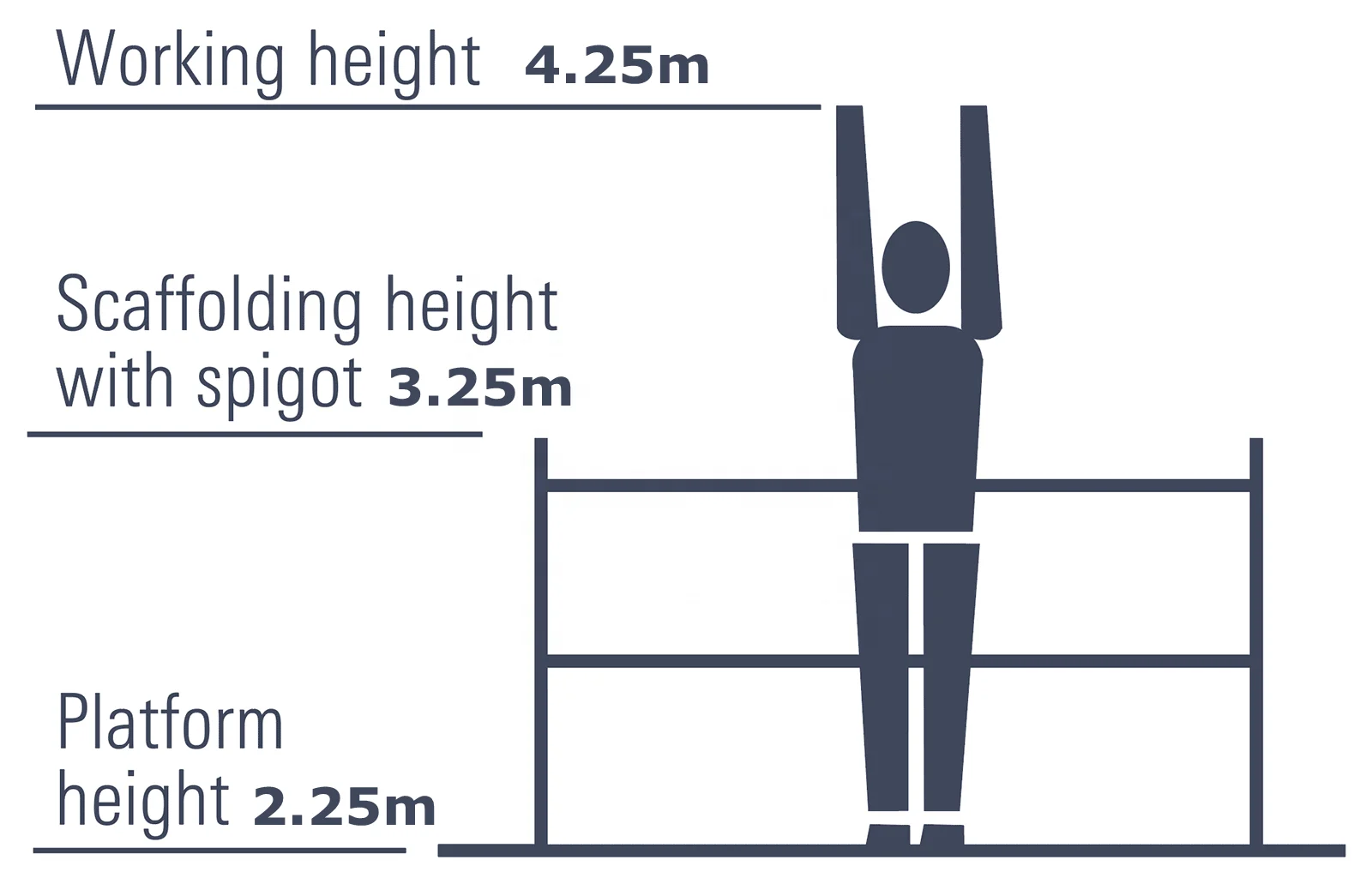 universal 2m climb safely portable rolling aluminum scaffold with stairs