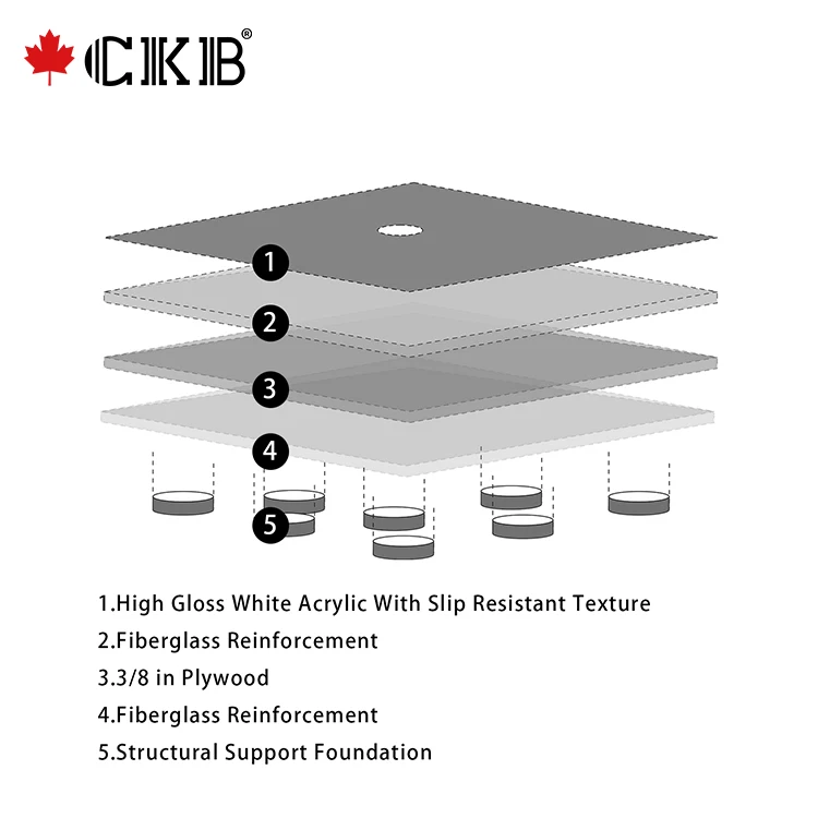 CKB OEM ODM 60x30x4 Single Threshold Textured Surface Square Acrylic Bathroom Shower Tray With Antislip