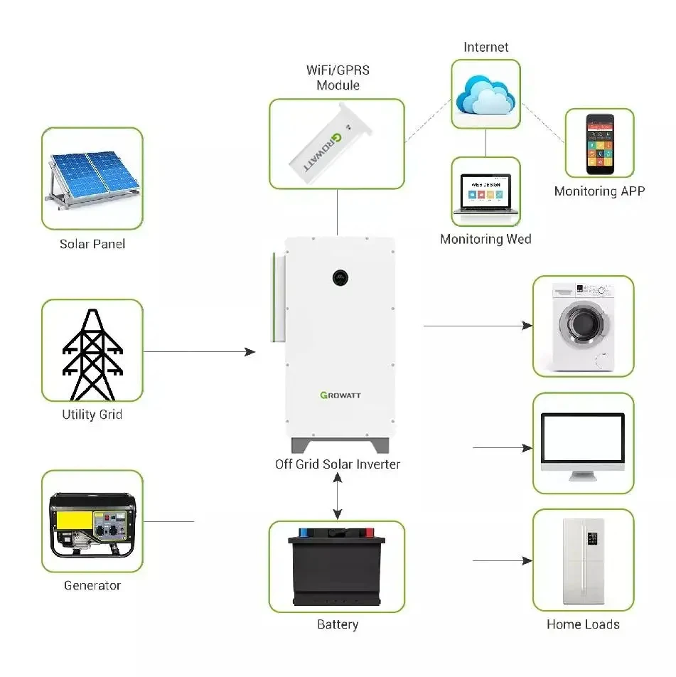 Growatt US WIT 28-55K-AU-US L2 Hybrid Solar Inversor AC-Coupled Built-in UPS 220v/208v 35kw 40kw 55kw commercial Inverters