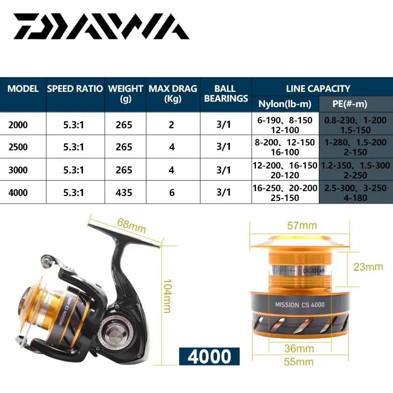 DAIWA 21 миссия CS спиннинговые Рыболовные катушки металлическая катушка