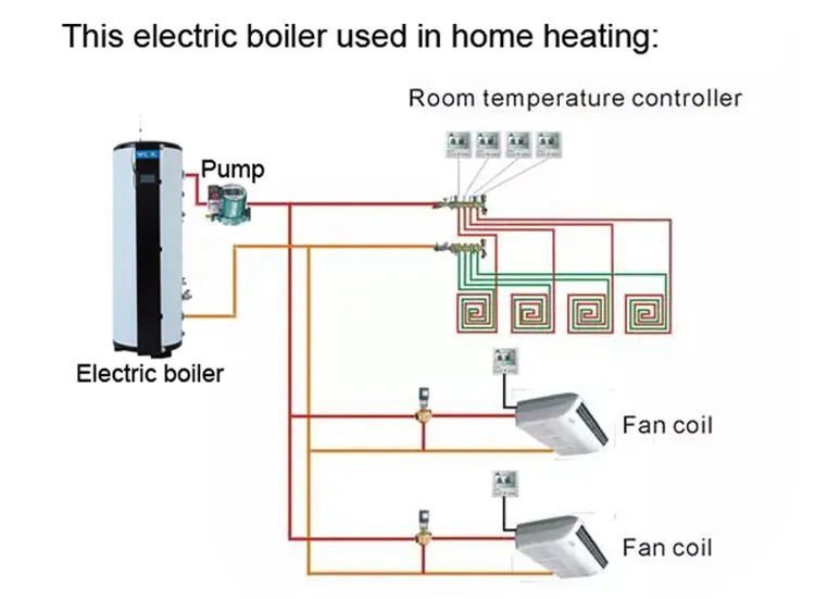 China 99% Efficiency  Electric Hot Water Heater Boiler Supplier