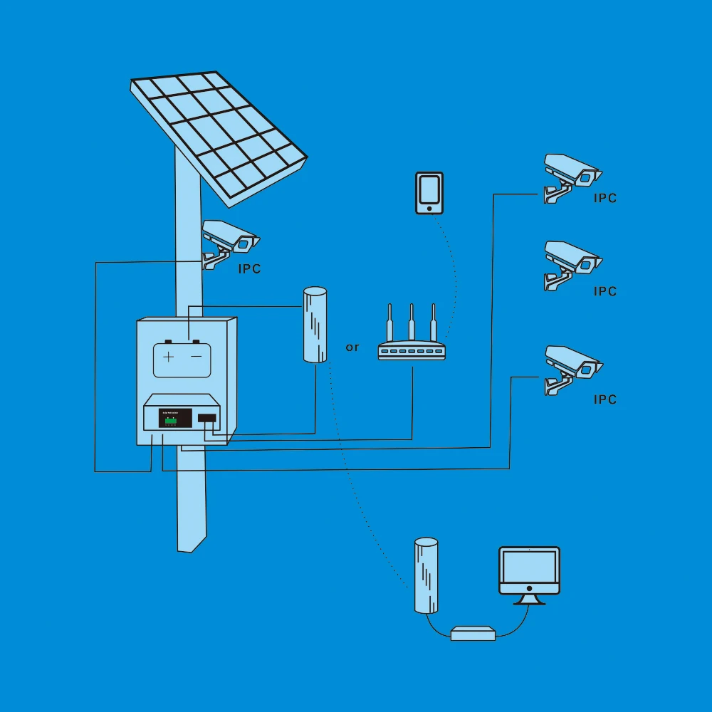 8+2 port solar poe switch 10/100mbps ethernet sfp switch Default/EXTEND+VLAN mode 8 port poe switch for IP camera