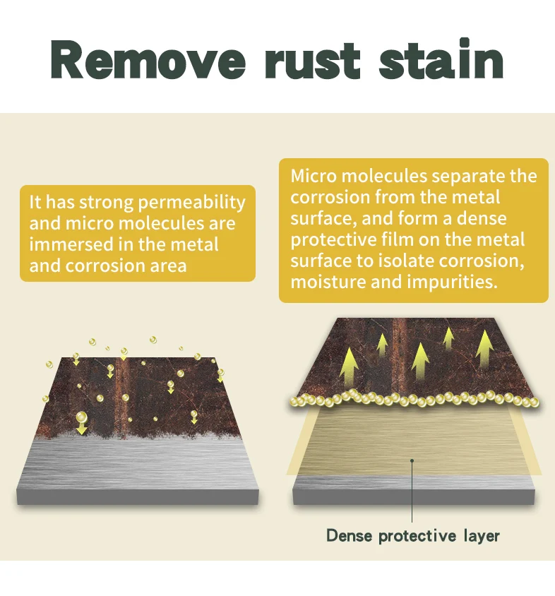 Cylion Mountain Bike Maintenance Oil Bicycle Cleaning Maintenance Rust Bike Chain Lubricating Oil